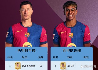 西班牙主帅暗示离职，赛季未稳固的简单介绍