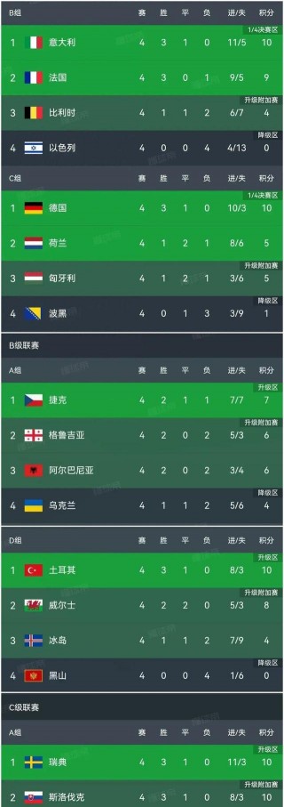 荷兰客场战胜德国，意外挺进欧国联四强的简单介绍