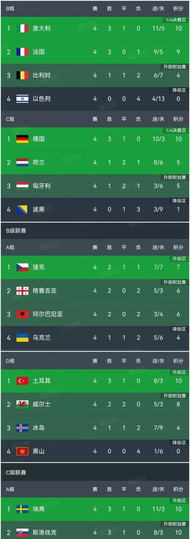 荷兰客场战胜德国，意外挺进欧国联四强的简单介绍  第2张